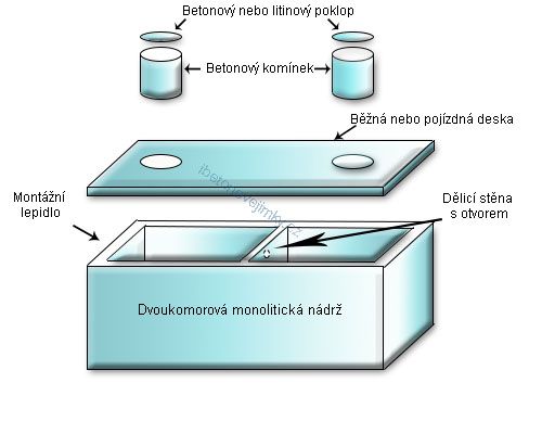 Dvoukomorové monolitické nádrže Vrbno pod Pradědem