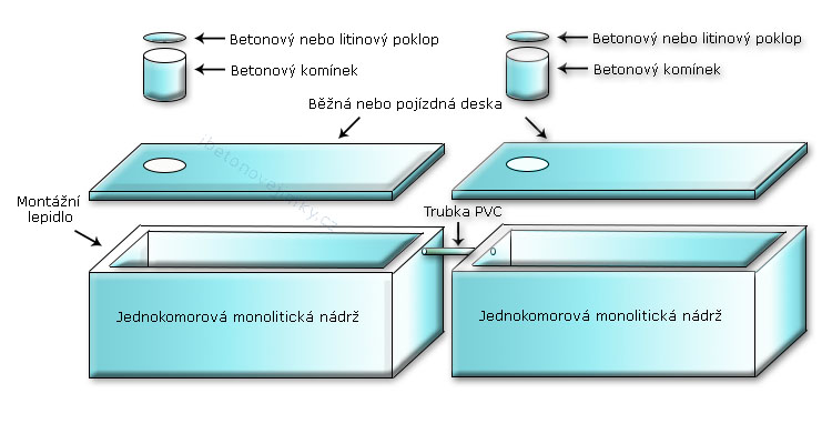 Vícekomorové spojované nádrže Vrbno pod Pradědem